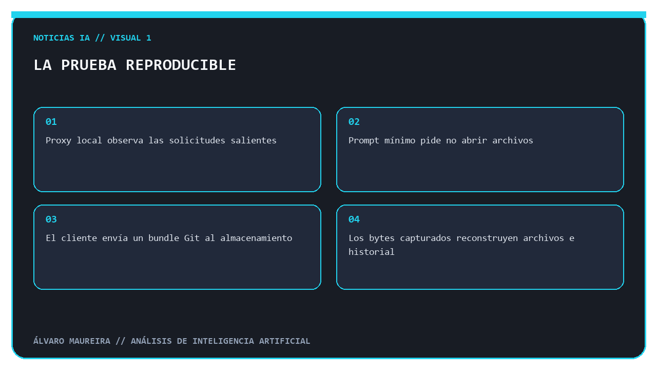 Flujo de la investigación independiente sobre Grok Build CLI
