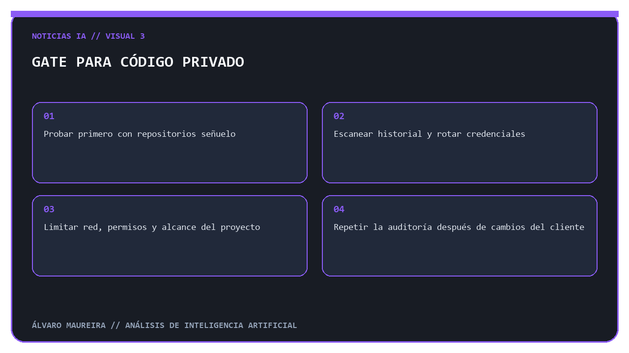 Controles antes de autorizar agentes de programación en repositorios privados