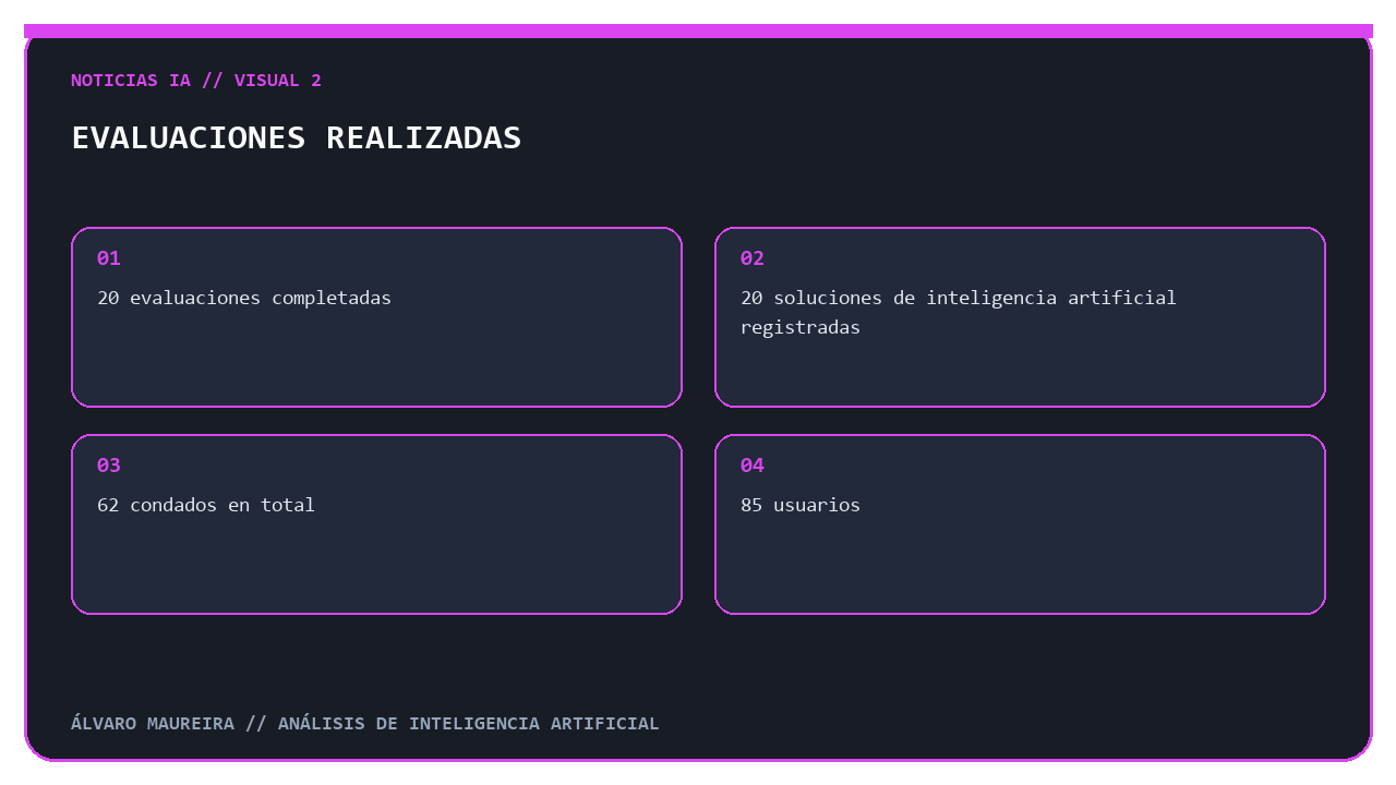 Infografía sobre las evaluaciones realizadas