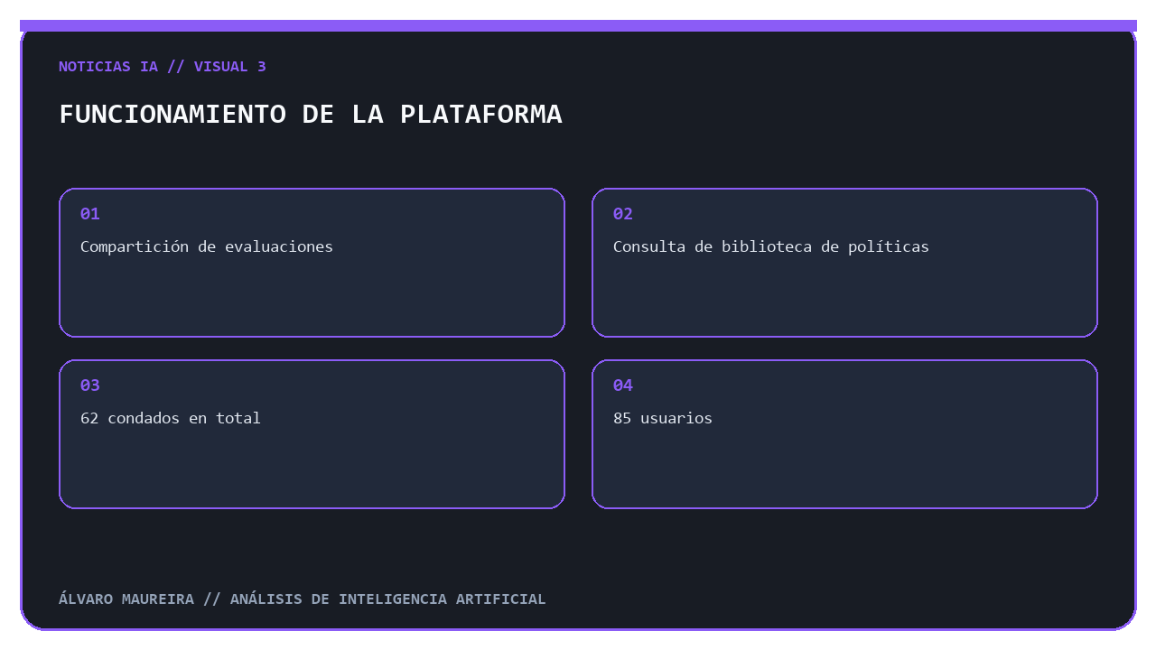 Infografía sobre el funcionamiento de la plataforma
