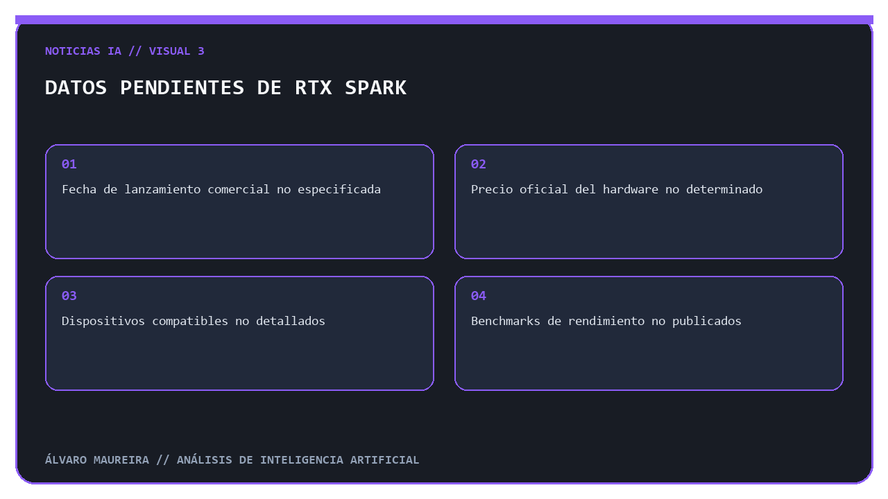 Lista de información técnica no revelada durante la presentación