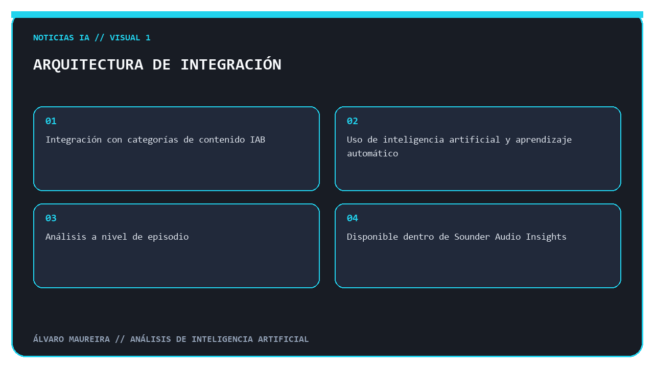 Arquitectura de integración de análisis de sentimiento emocional en Sounder