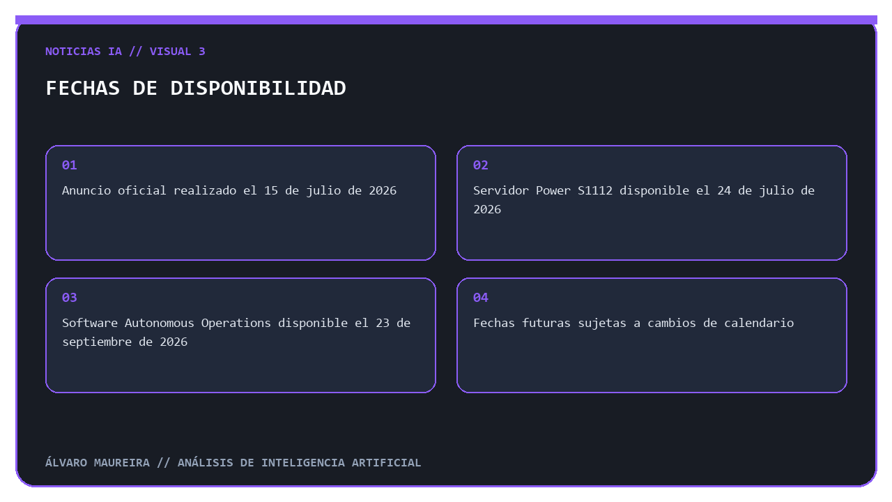 Línea de tiempo de lanzamiento de productos IBM