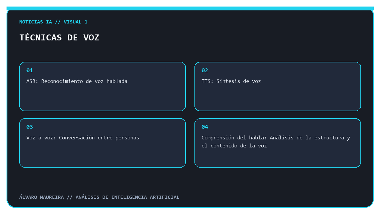Técnicas de voz