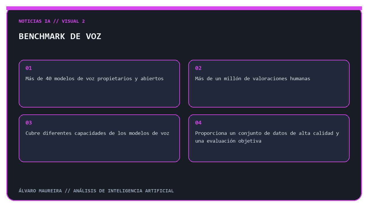 Benchmark de voz