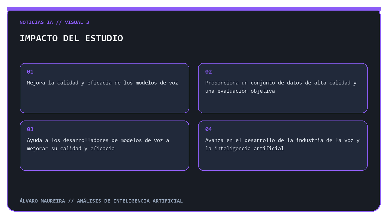 Impacto del estudio