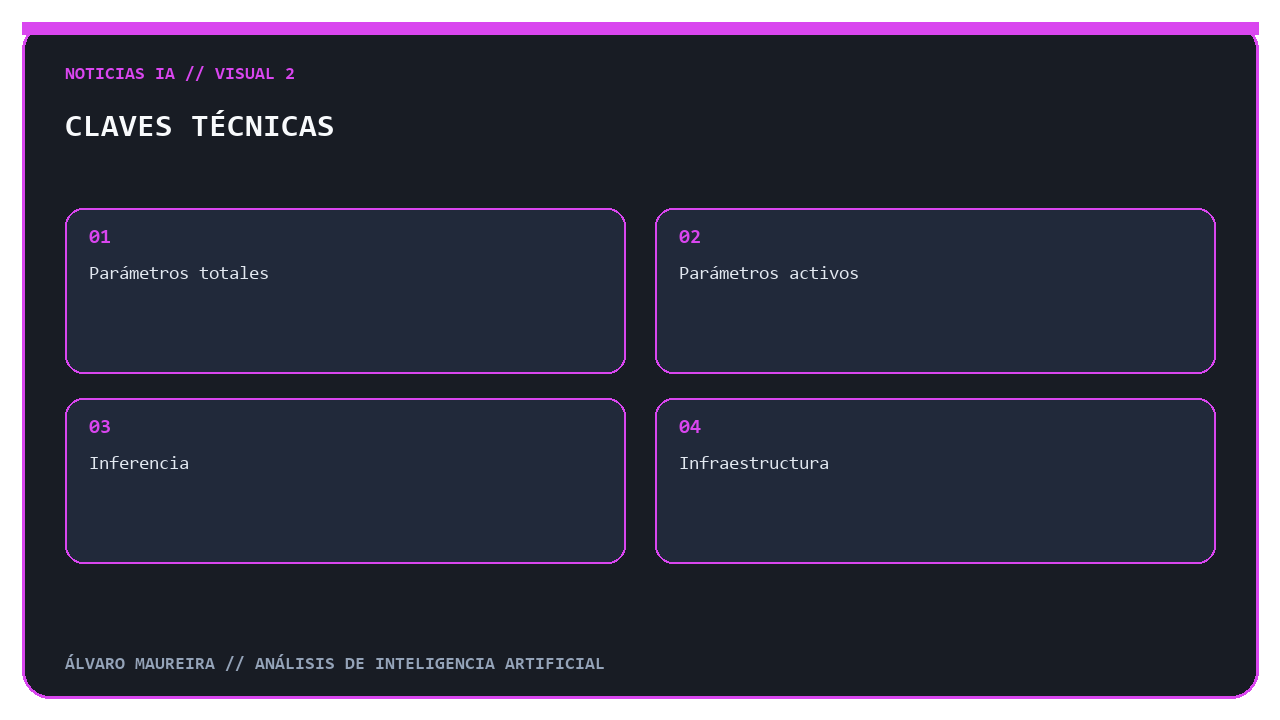 Conceptos para interpretar un modelo MoE