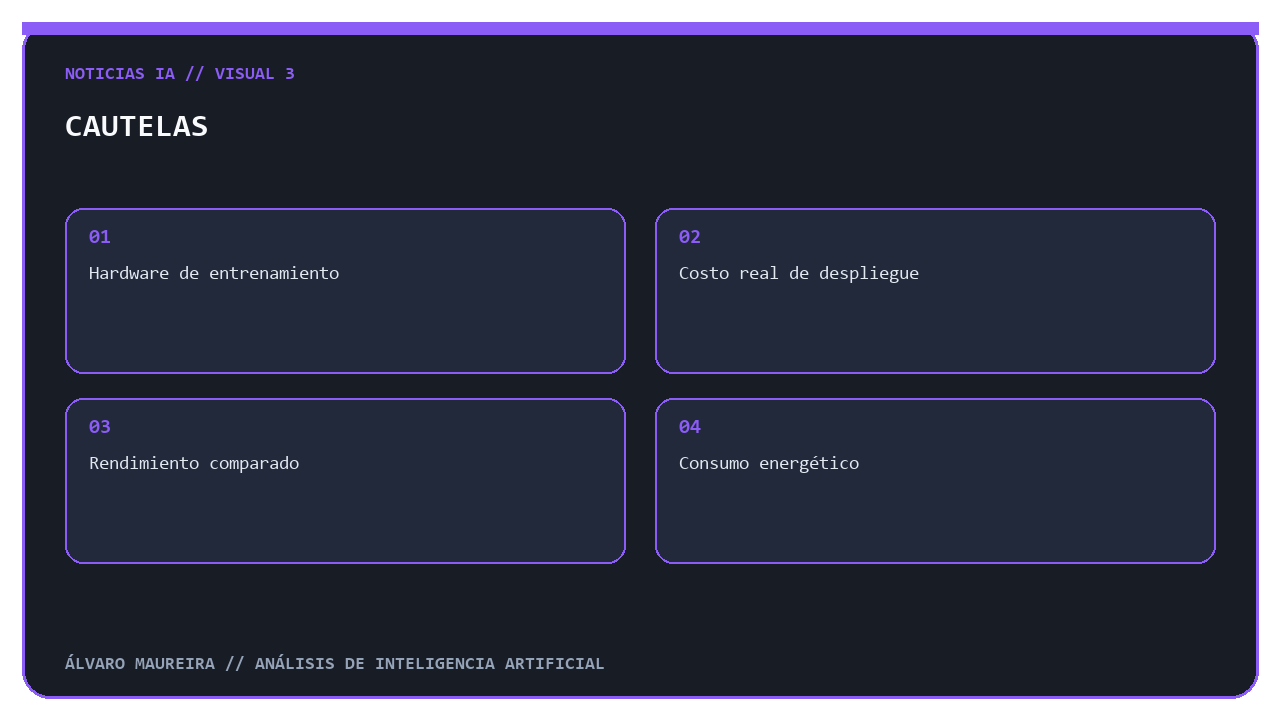 Afirmaciones que requieren evidencia adicional sobre LongCat-2.0