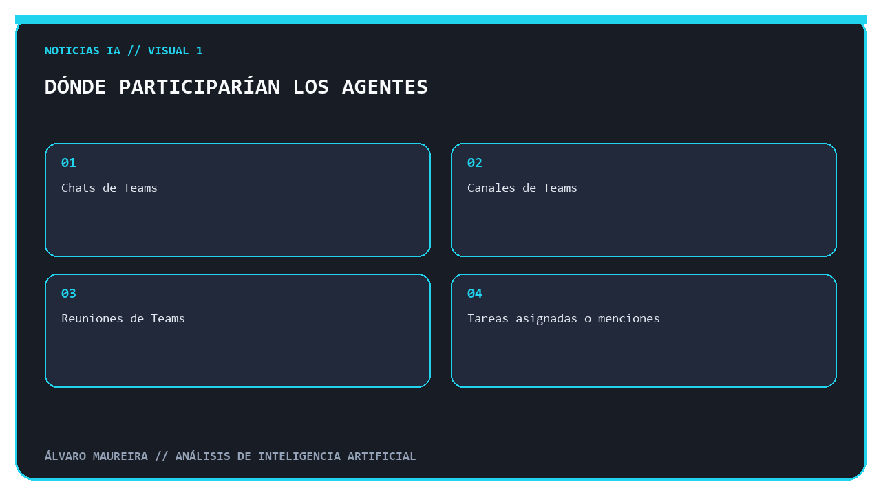 Diagrama de cuatro espacios de Teams donde pueden participar agentes.