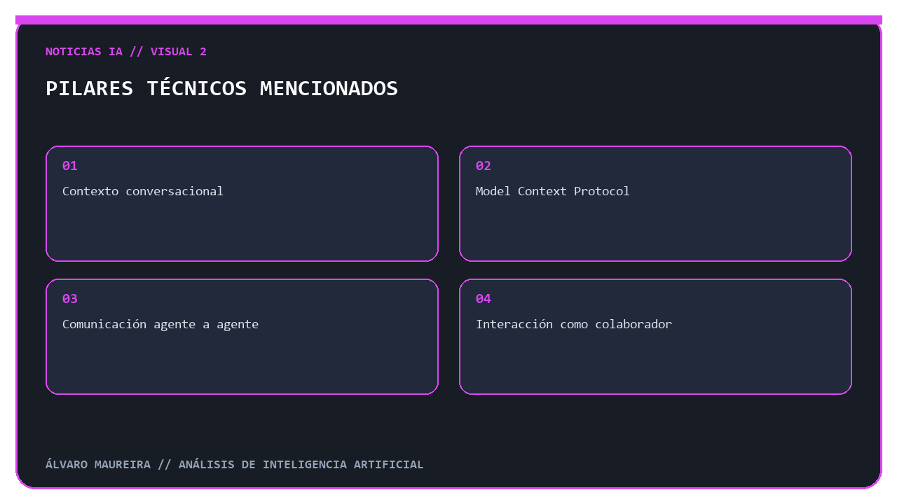 Esquema de los conceptos técnicos y colaborativos citados en el anuncio.