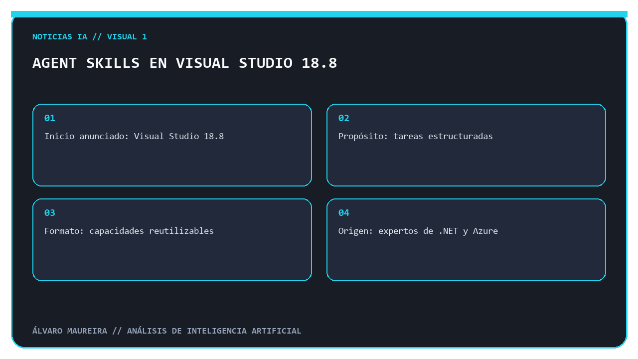 Resumen visual de los cuatro rasgos anunciados de Agent Skills en Visual Studio.