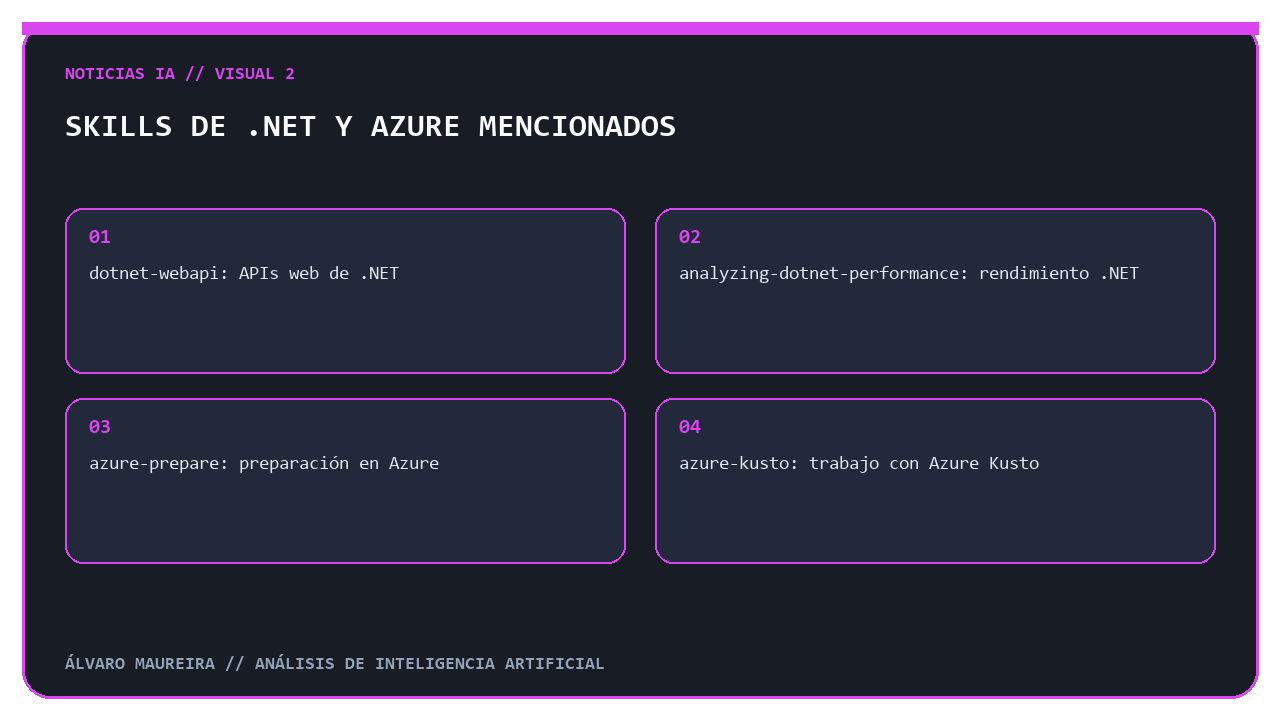 Lista de cuatro Agent Skills de .NET y Azure citados por Microsoft.