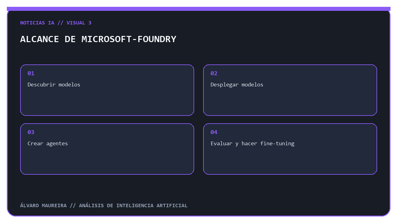 Cuatro acciones asociadas al skill microsoft-foundry en Visual Studio.