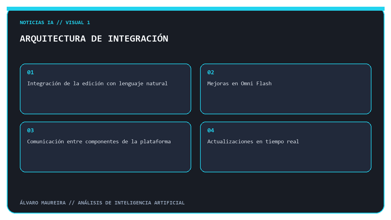 Arquitectura de integración de Vids