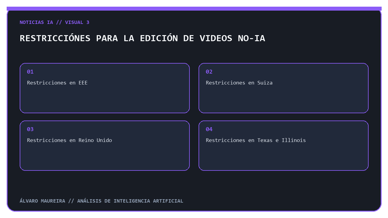 Restricciones para la edición de videos no-IA