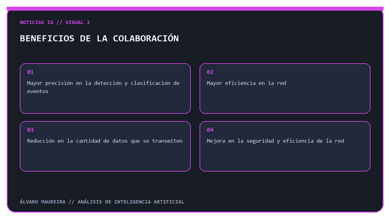 Beneficios de la colaboración