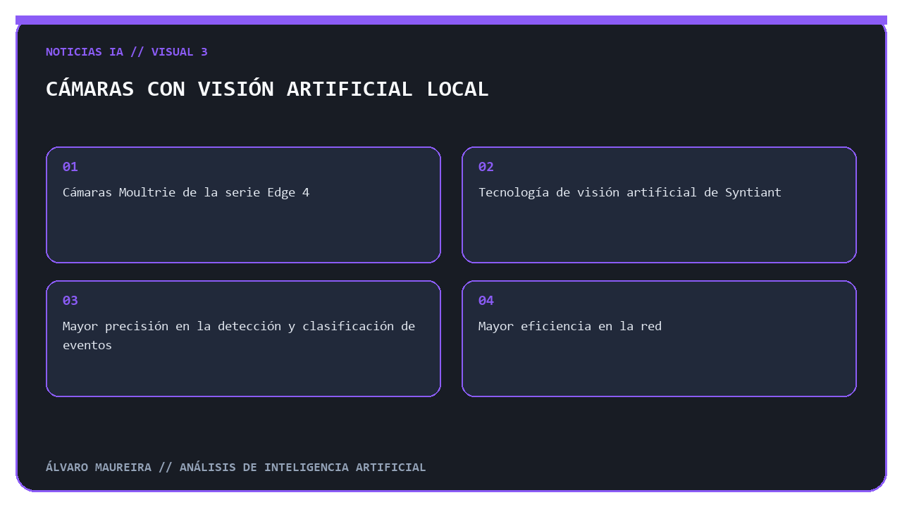 Cámaras con visión artificial local