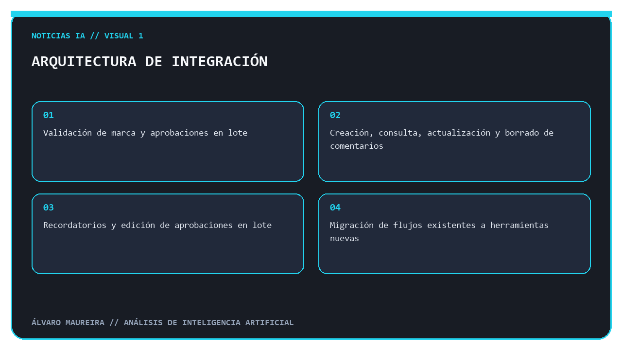 Arquitectura de integración del servidor MCP