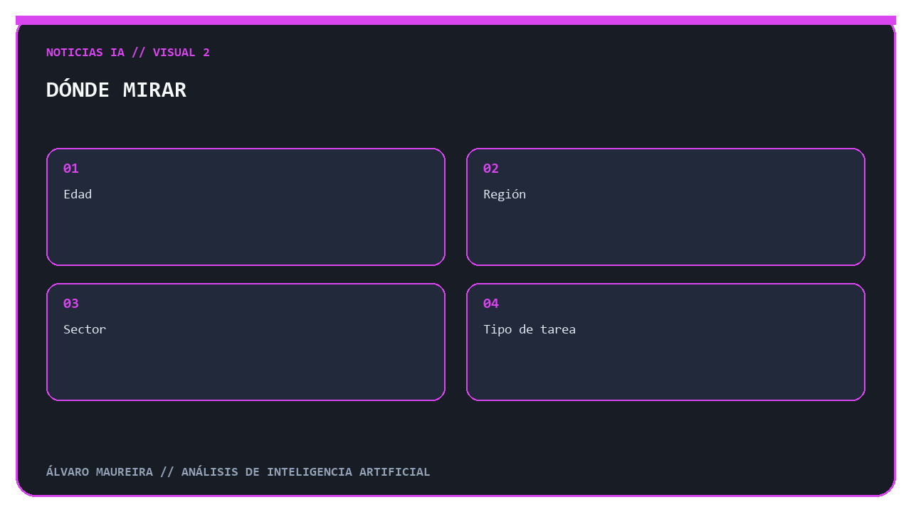 Variables para monitorear impacto laboral de la inteligencia artificial