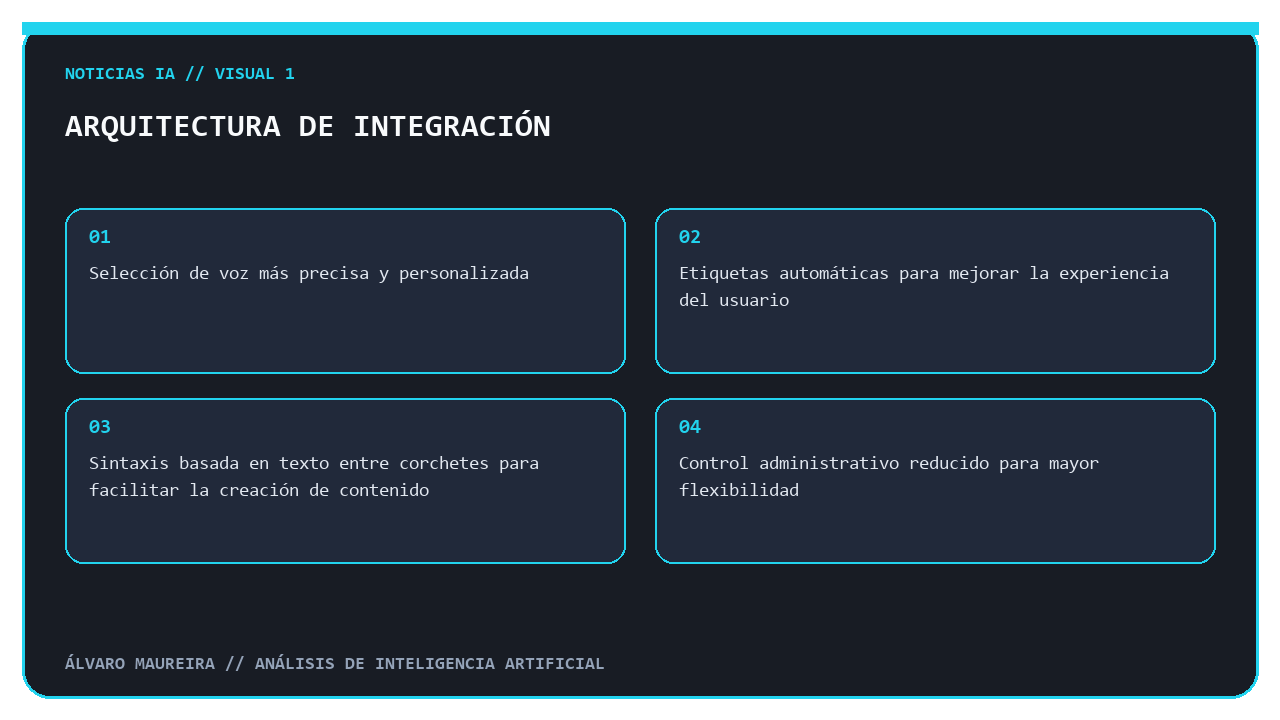 Arquitectura de integración de la nueva versión del control expresivo de Google