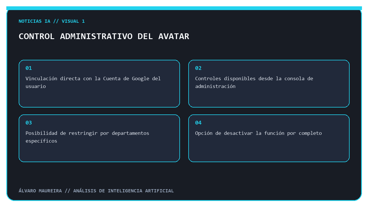 Diagrama sobre la gestión del avatar personal en Google Workspace