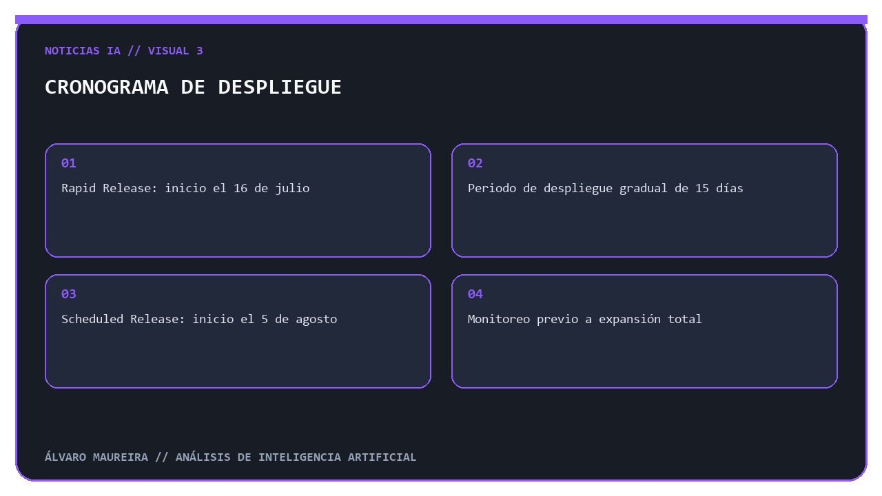 Fechas de lanzamiento para Rapid Release y Scheduled Release