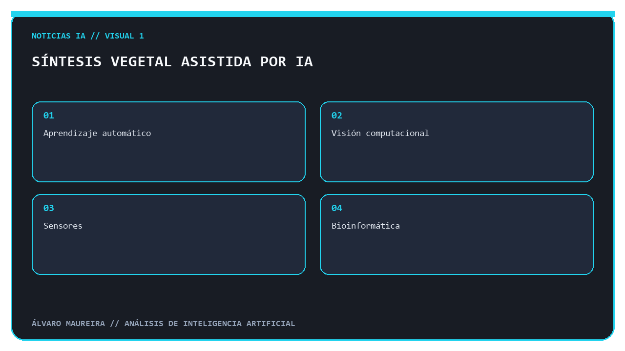 Infografía sobre síntesis vegetal asistida por IA