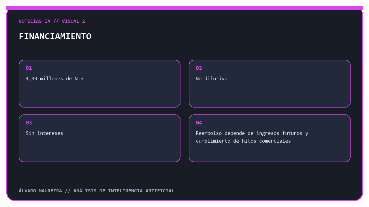 Infografía sobre financiamiento