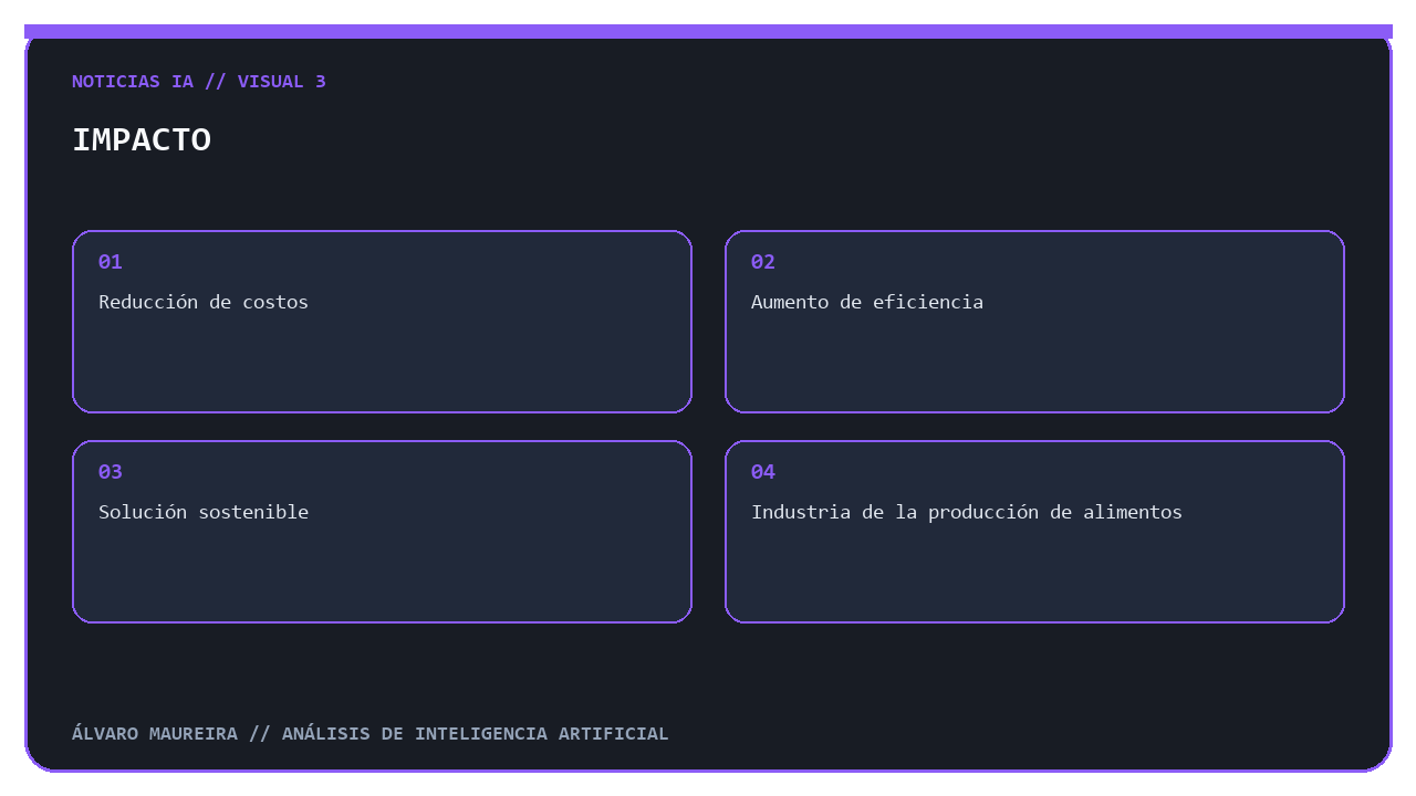 Infografía sobre impacto