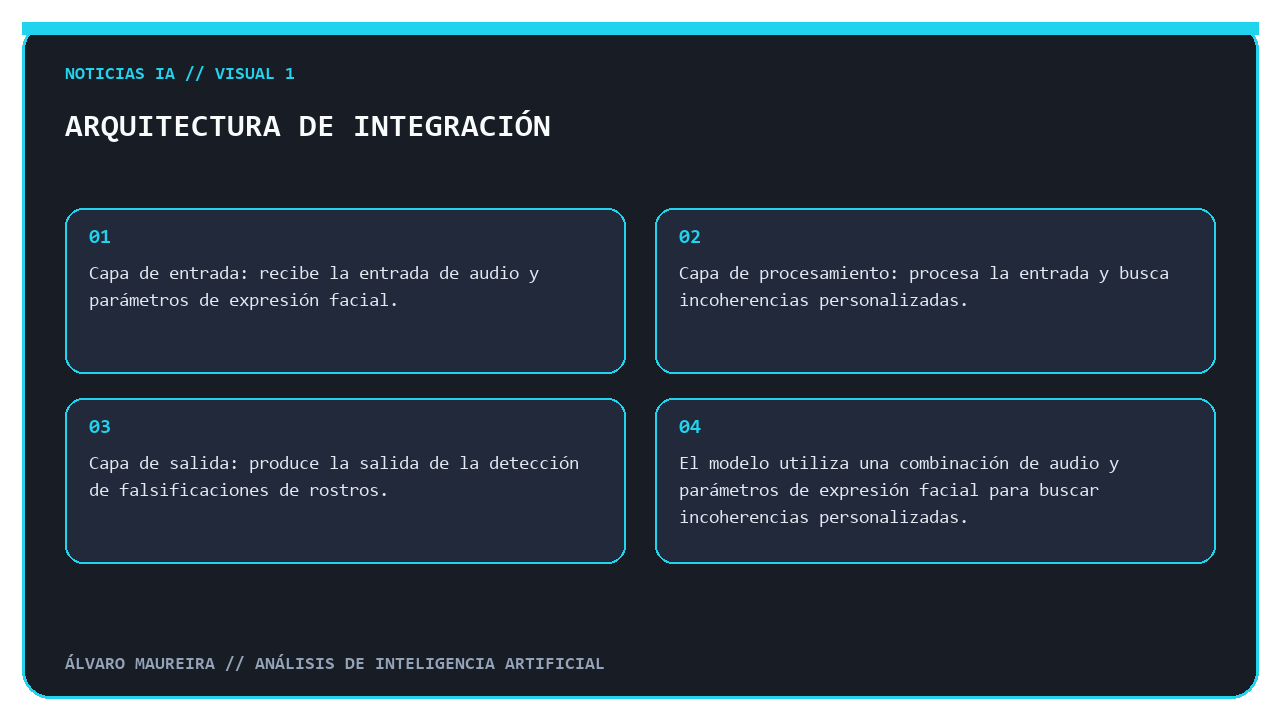 Arquitectura de integración del modelo de detección de falsificaciones de rostros