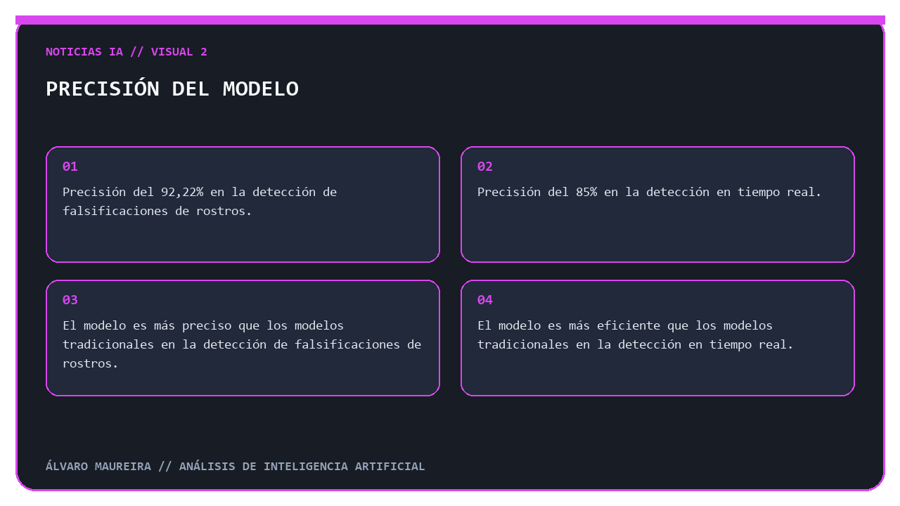 Precisión del modelo de detección de falsificaciones de rostros