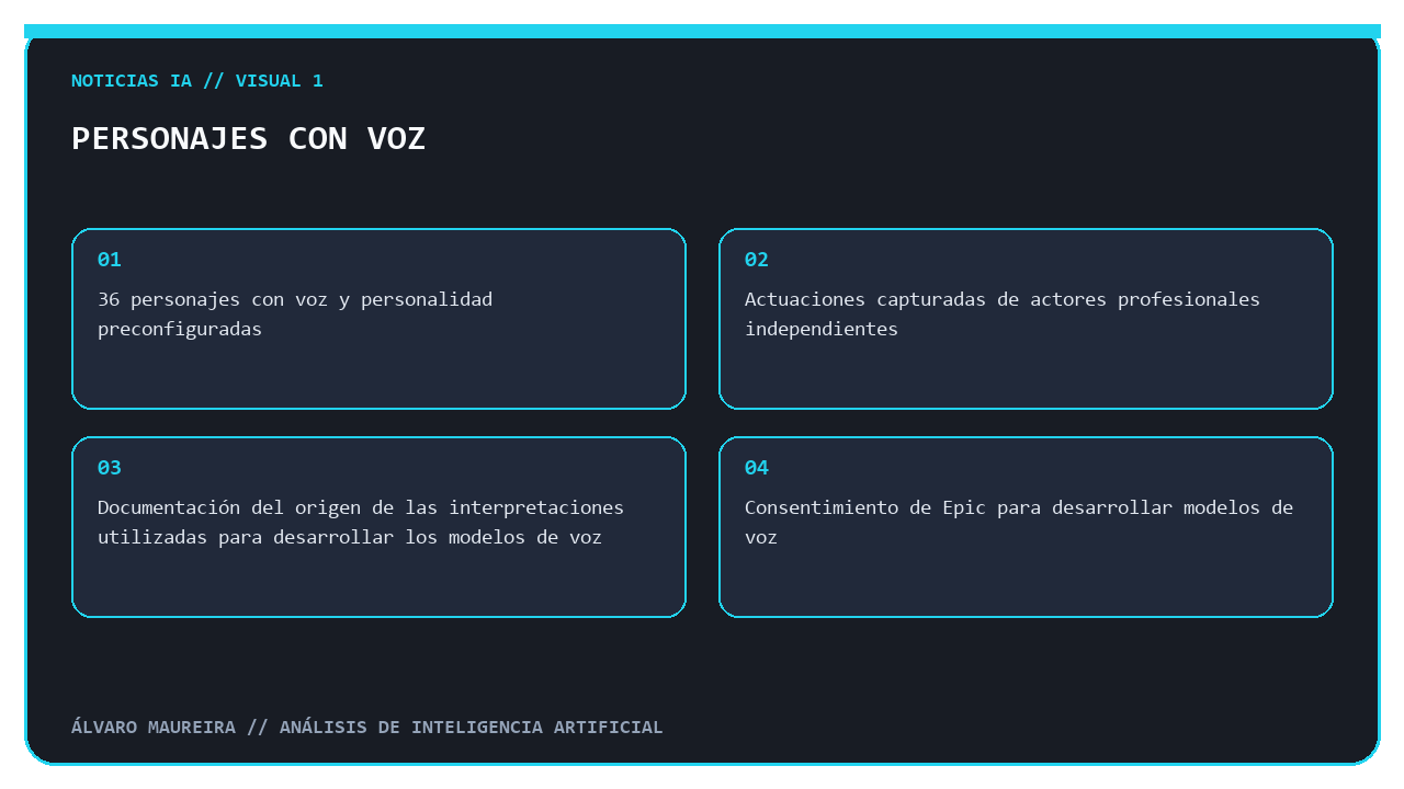 Personajes con voz y personalidad preconfiguradas