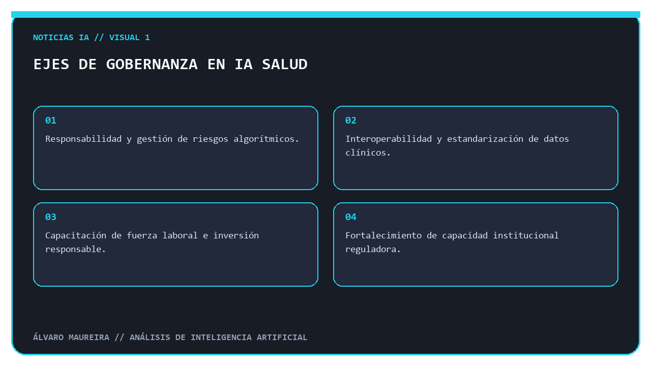 Infografía sobre los ejes de gobernanza de IA en salud
