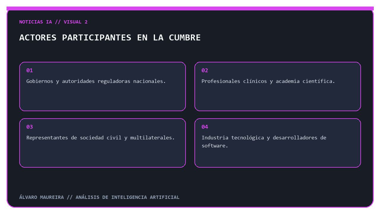 Diagrama de los actores presentes en la conferencia