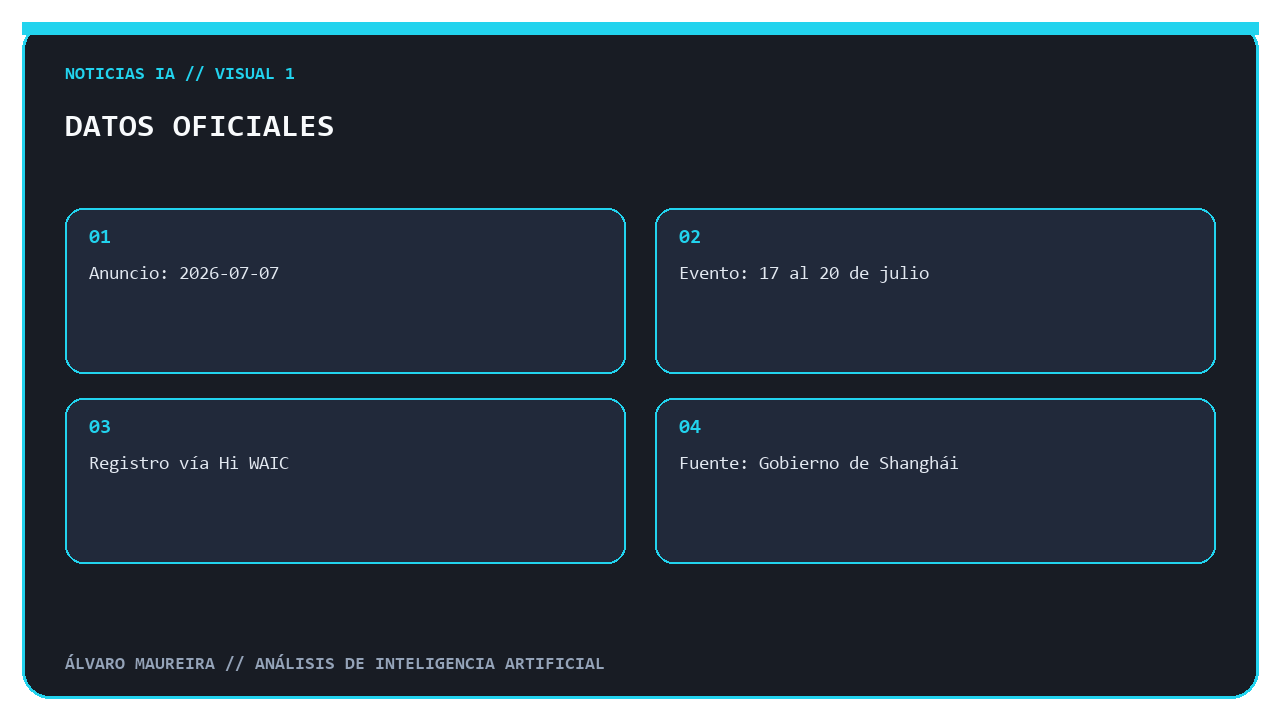 Resumen de la confirmación de WAIC 2026