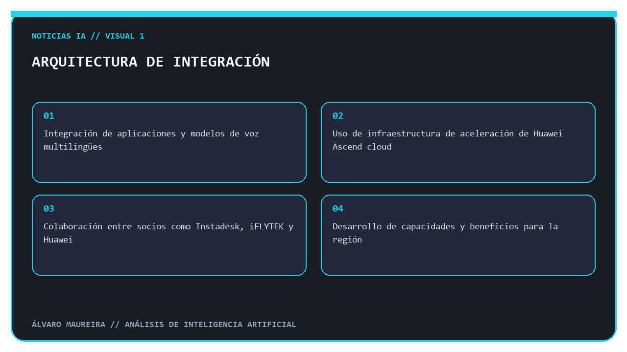 Arquitectura de integración de aplicaciones y modelos de voz multilingües