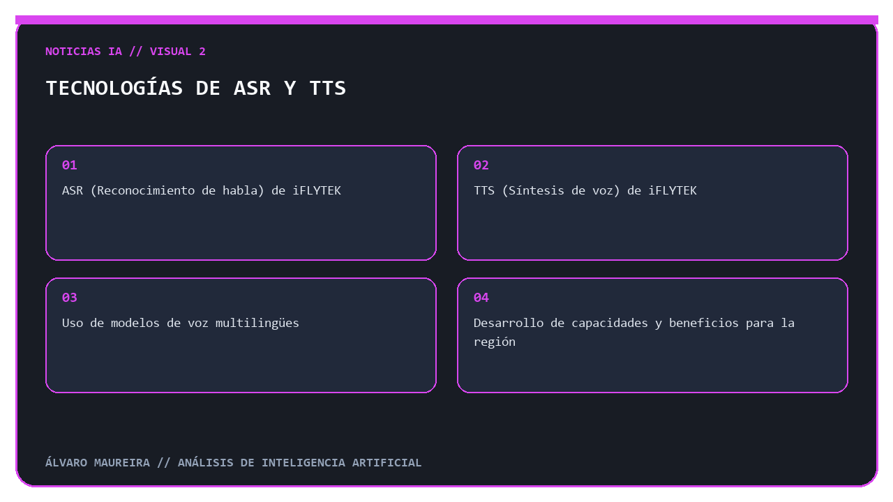 Tecnologías de ASR y TTS utilizadas en el proyecto
