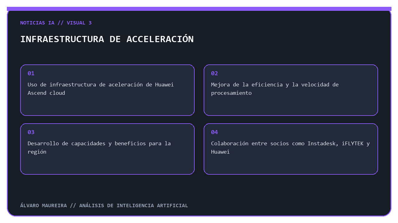 Infraestructura de aceleración de Huawei Ascend cloud