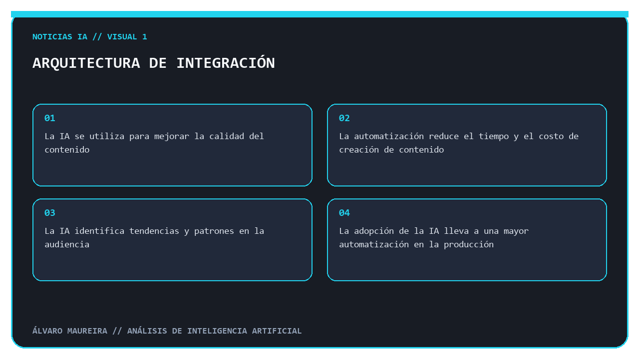 Arquitectura de integración de la IA en la producción de contenido