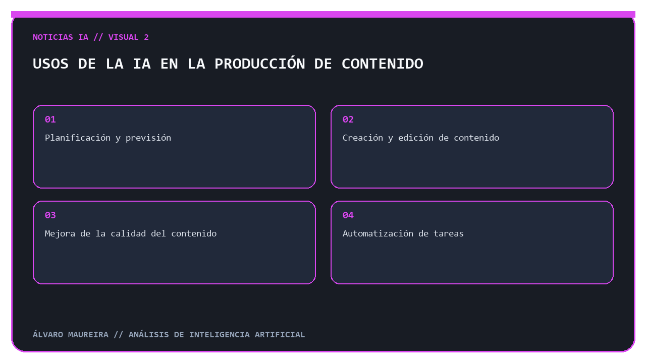 Usos de la IA en la producción de contenido