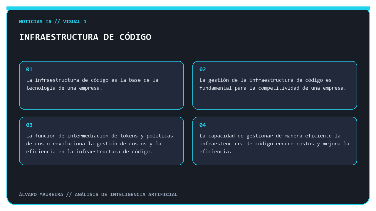 Infografía sobre la infraestructura de código
