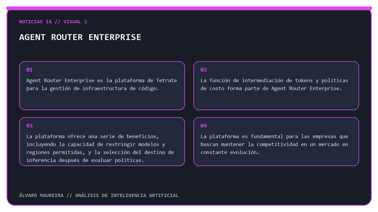 Infografía sobre Agent Router Enterprise