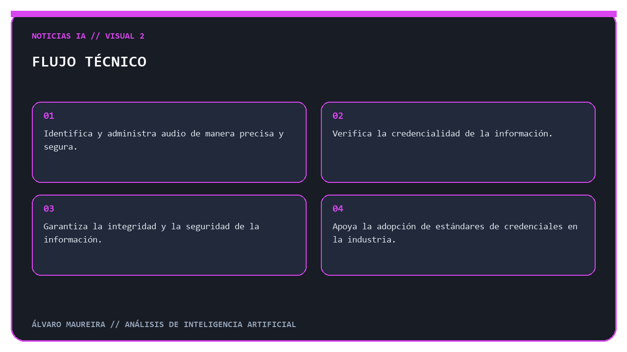 Flujo técnico de la herramienta forense musical de SoundPatrol