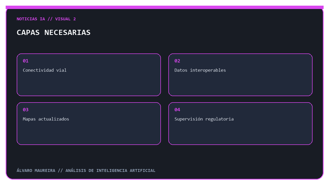 Capas de infraestructura para pruebas de conducción autónoma