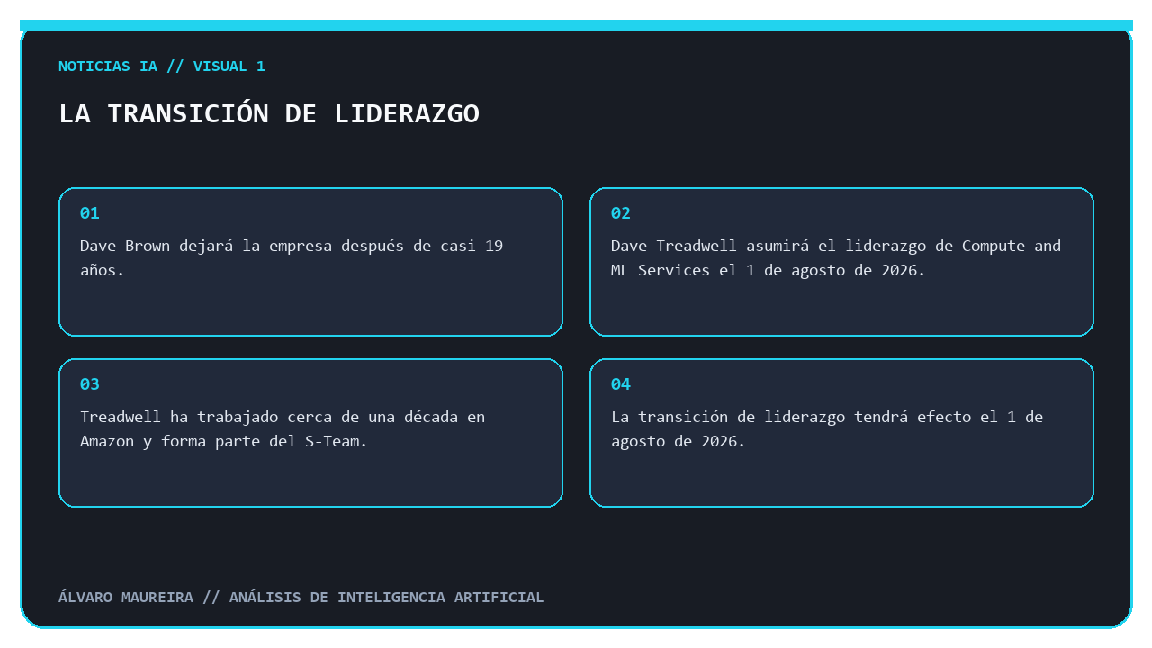 La transición de liderazgo de Dave Brown a Dave Treadwell en Compute and ML Services de AWS