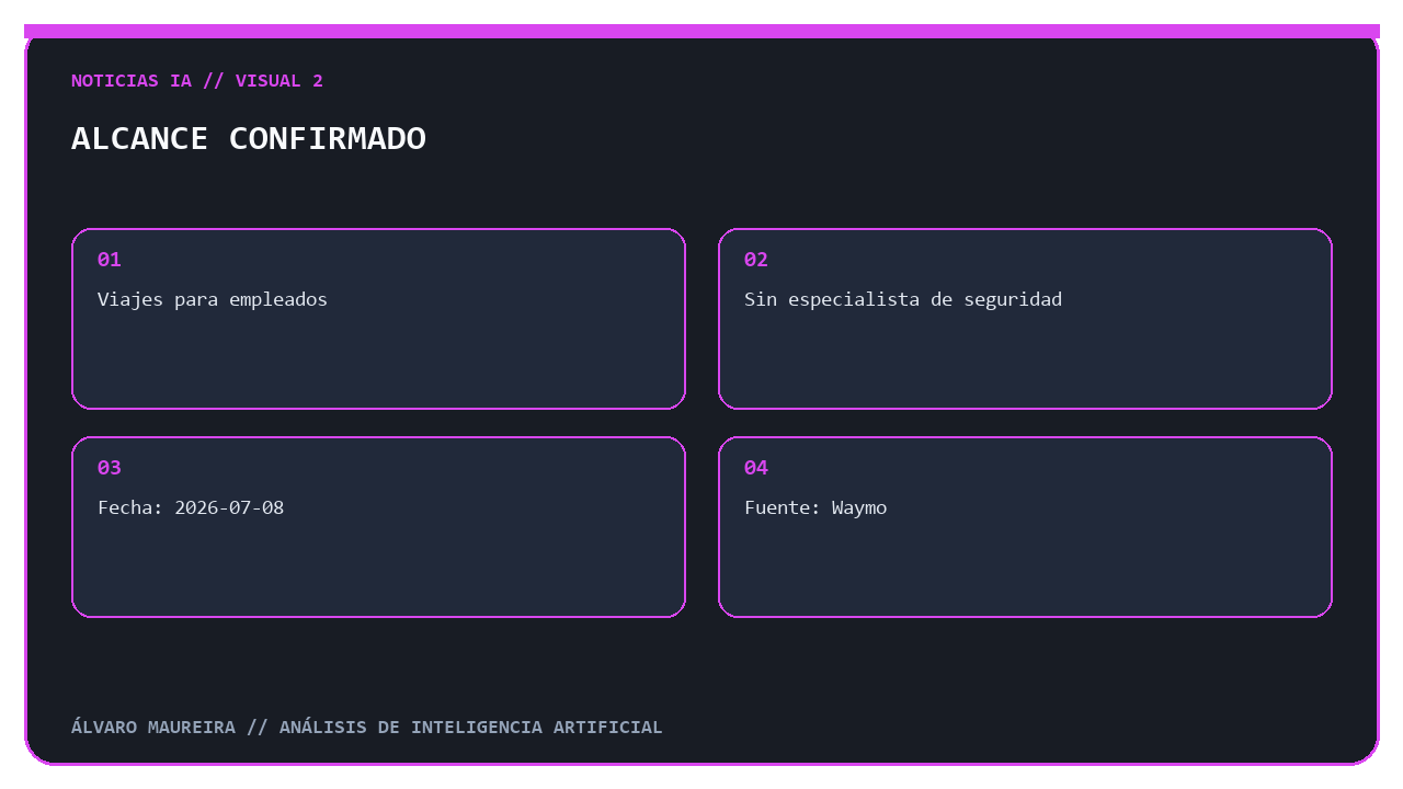 Elementos confirmados del programa de Waymo