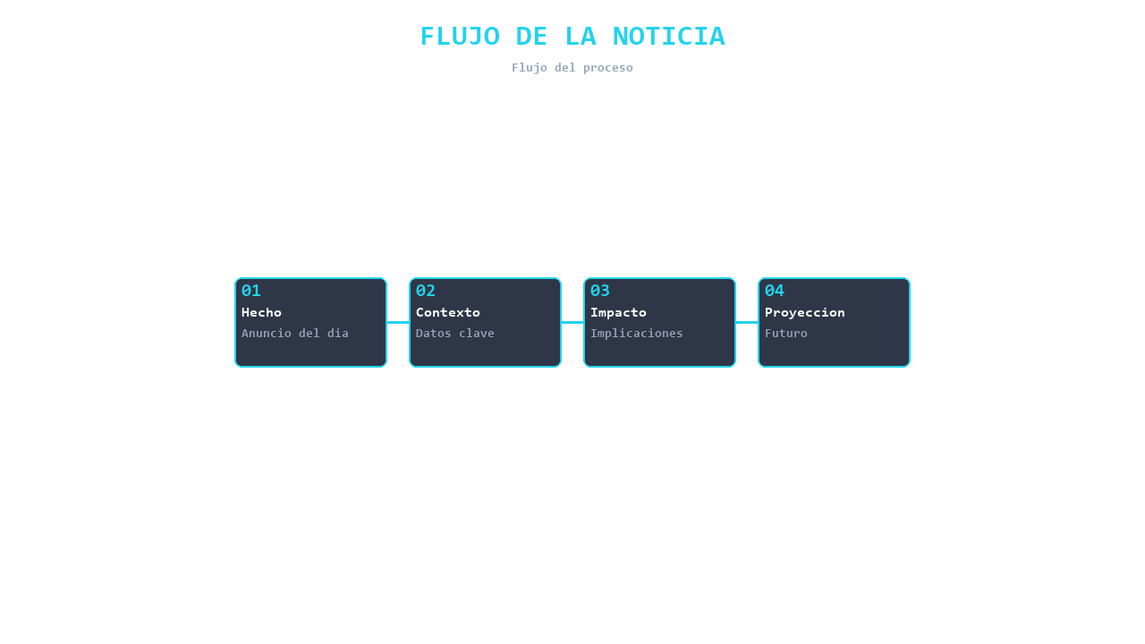 Infografia 1