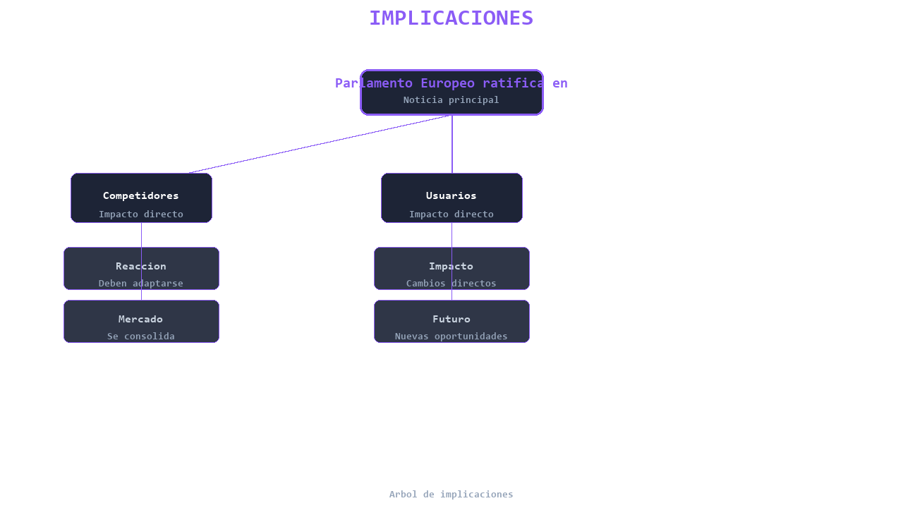 Infografia 3