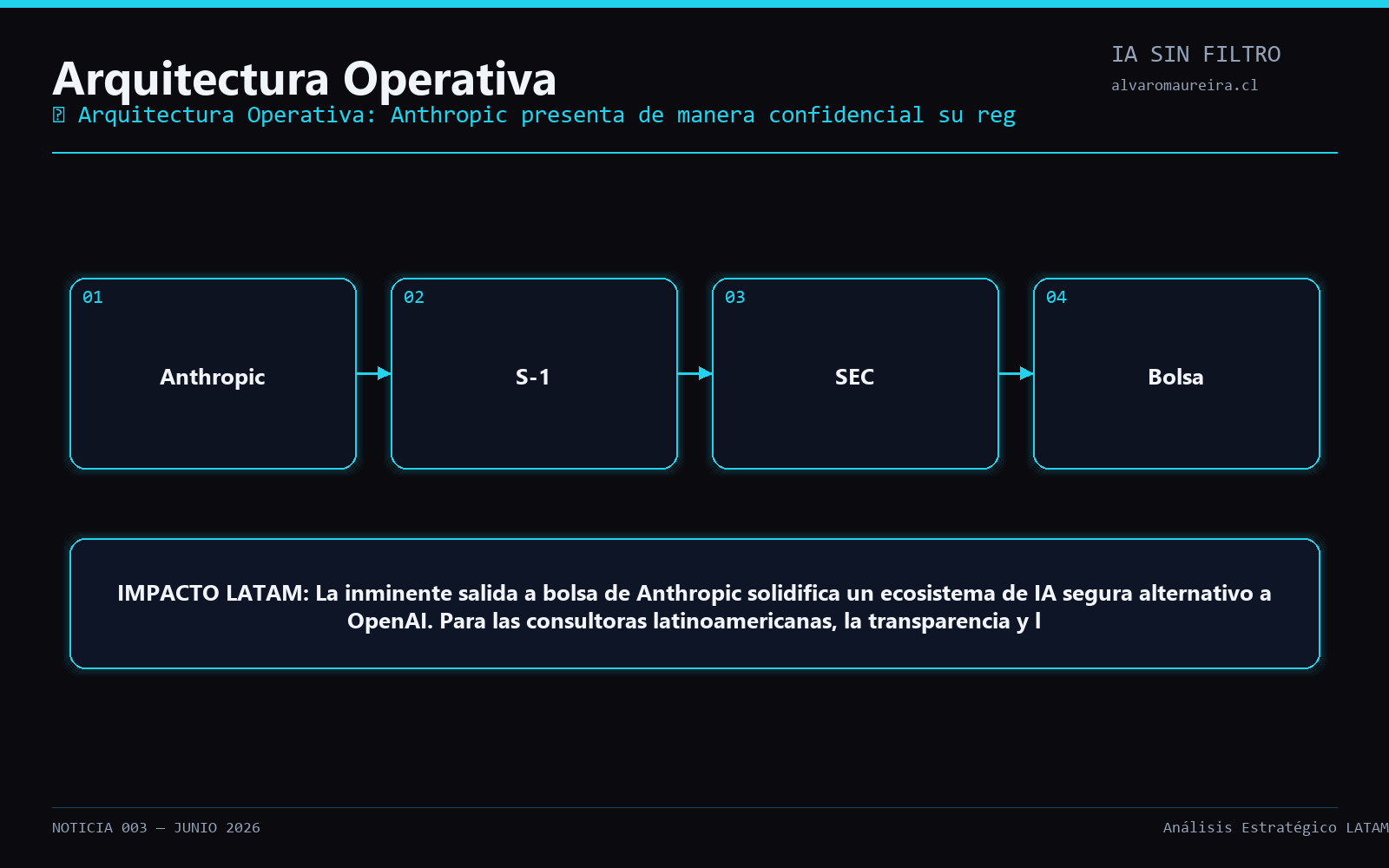 Diagrama Operativo