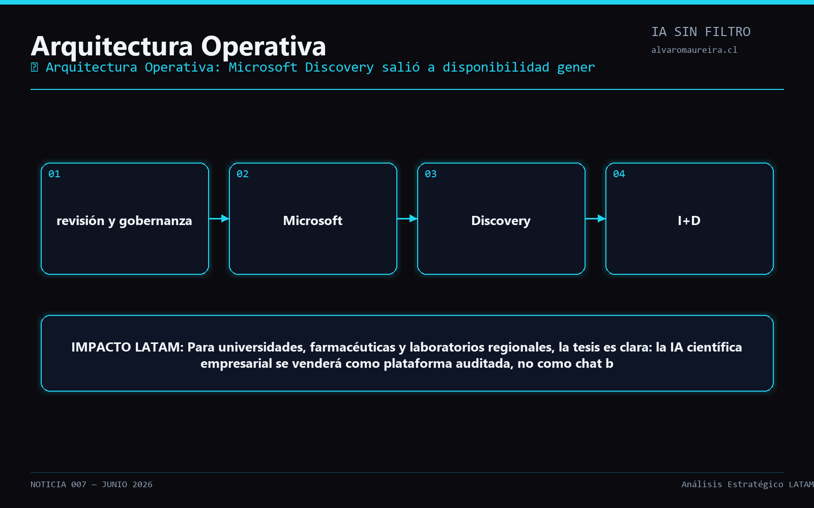 Diagrama Operativo
